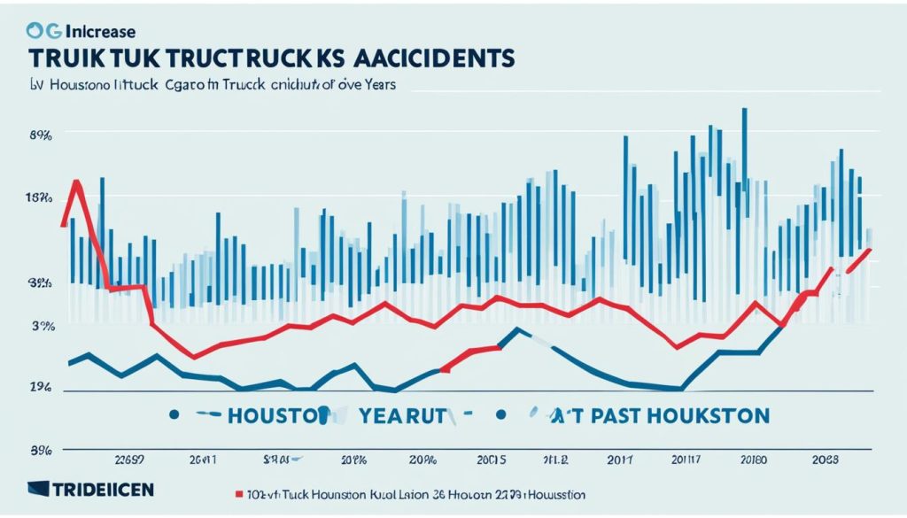 truck accident statistics Houston